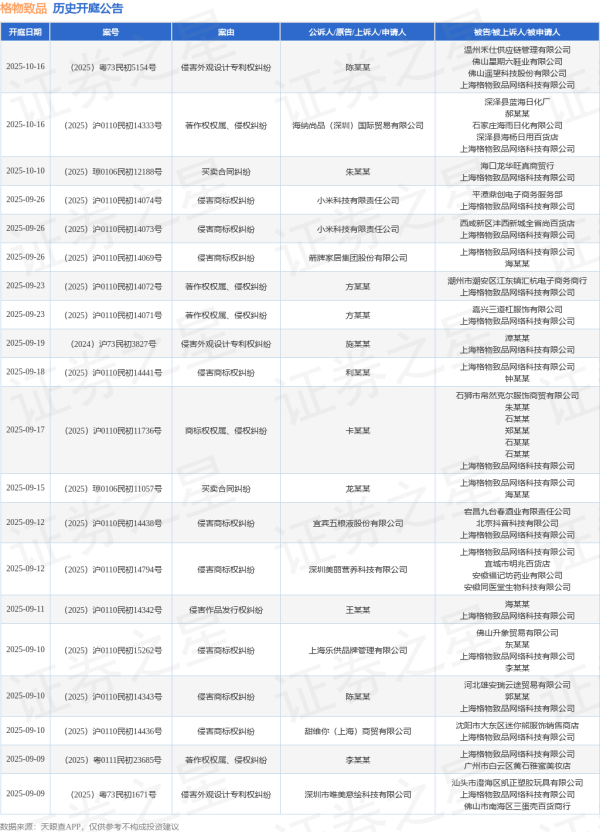 聚富人 格物致品作为被告/被上诉人的1起涉及侵害作品发行权纠纷的诉讼将于2025年7月15日开庭