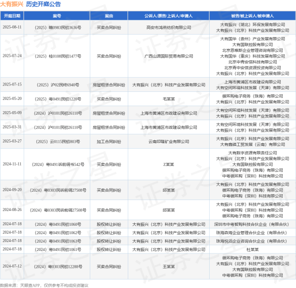 港盛国际 大有振兴作为原告/上诉人的1起涉及房屋租赁合同纠纷的诉讼将于2025年7月15日开庭