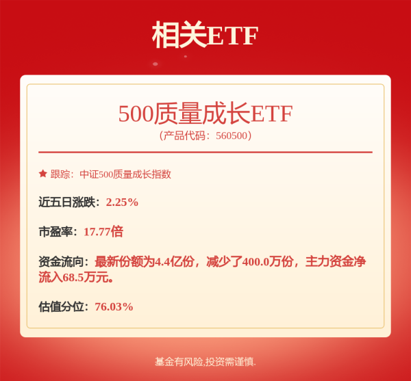 财富配资 绩优滞涨潜力股出炉，仅20只！数据揭秘后市走势