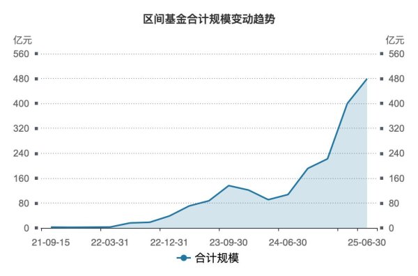港联证券 第一只突破千亿元的非宽基ETF要来了！是谁在买？这些产品规模也超过百亿元